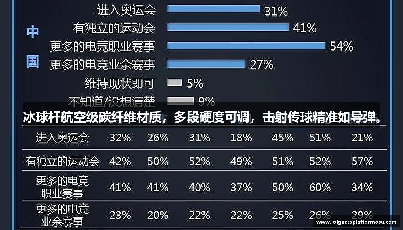 冰球杆航空级碳纤维材质，多段硬度可调，击射传球精准如导弹。